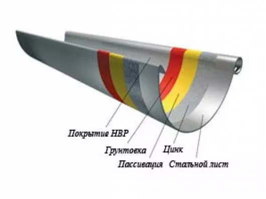 Коррозия стали и способы повышения долговечности!